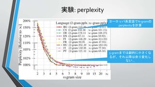 実験: perplexity
ヨーロッパ系言語でN-gramの
perplexityを計算
5-gramまでは劇的に小さくな
るが、それ以降は余り変化し
ない…
 