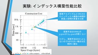 実験: インデックス構築性能比較
提案アルゴリズムとSRILMと
でインデックス構築の時間計
算量と空間計算量を比較
提案手法はSRIMLの
3-gramから4-gramの間くらい
ただし、提案手法はNによら
ないのでNが大きい場合は圧
倒的に優位
 