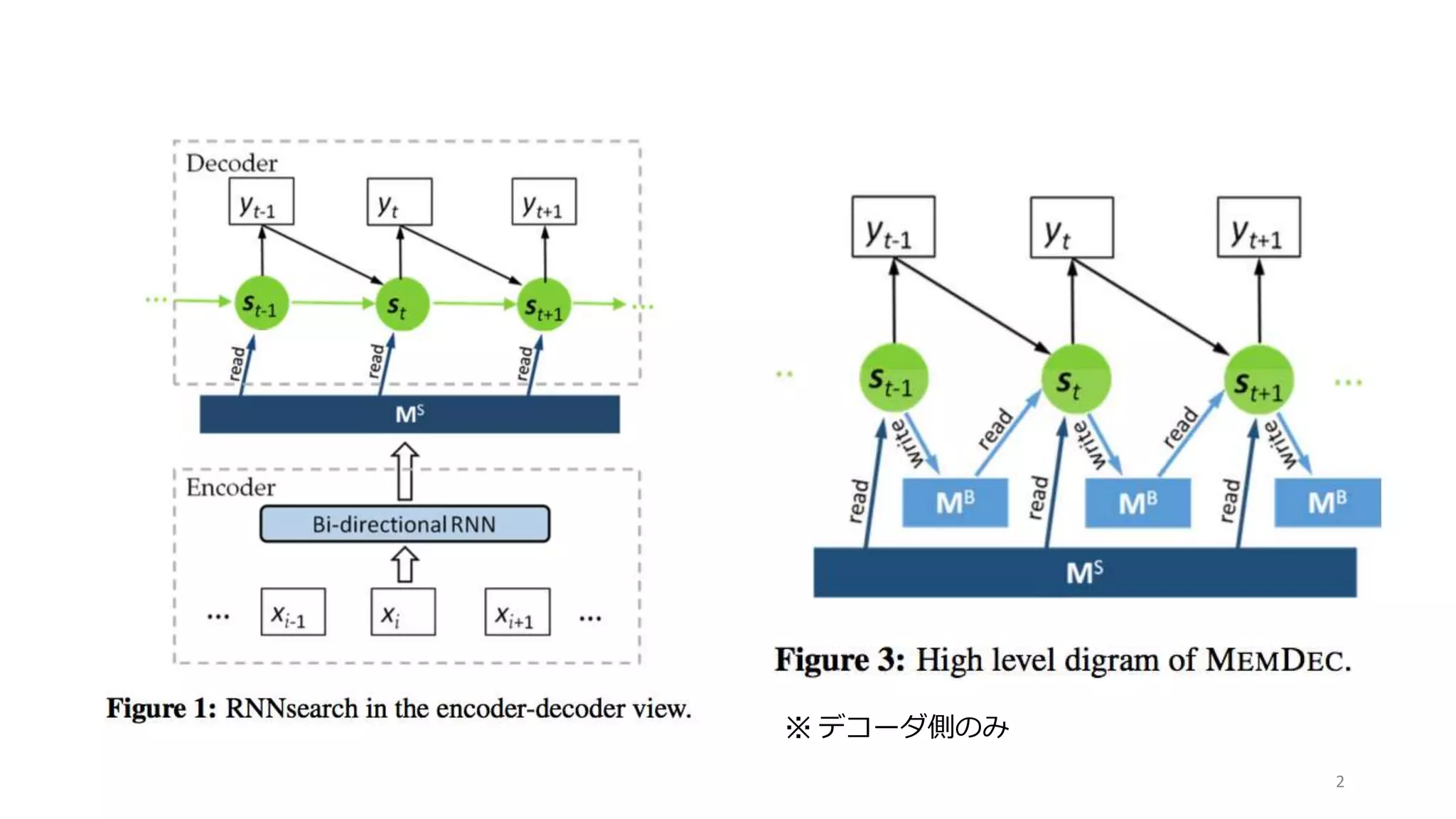 ※ デコーダ側のみ
2
 