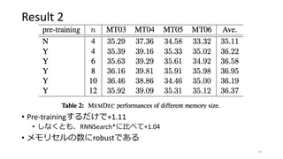 Result 2
• Pre-trainingするだけで+1.11
• しなくとも、RNNSearch*に比べて+1.04
• メモリセルの数にrobustである
14
 