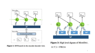 ※ デコーダ側のみ
2
 