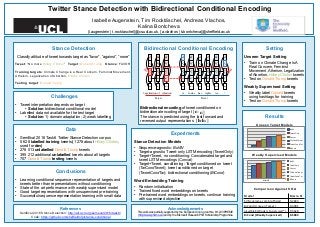 Isabelle Augenstein, Tim Rocktäschel, Andreas Vlachos,
Kalina Bontcheva
{i.augenstein | t.rocktaschel}@cs.ucl.ac.uk, {a.vlachos | k.bontcheva}@sheffield.ac.uk
Twitter Stance Detection with Bidirectional Conditional Encoding
Bidirectional Conditional Encoding
Bidirectional encoding of tweet conditioned on
bidirectional encoding of target
The stance is predicted using the last forward and
reversed output representations
Stance Detection
Classify attitude of tweet towards target as “favor”, “against”, “none”
Tweet: “No more Hillary Clinton” Target: Donald Trump Stance: FAVOR
Training targets: Climate Change is a Real Concern, Feminist Movement,
Atheism, Legalization of Abortion, Hillary Clinton
Testing target: Donald Trump
Challenges
•  Tweet interpretation depends on target
•  Solution: bidirectional conditional model
•  Labelled data not available for the test target
•  Solution: 1) domain adaptation; 2) weak labelling Results
Unseen Target Models
Weakly Supervised Models
Comparison Against SOA
0.3	
0.35	
0.4	
0.45	
0.5	
0.55	
0.6	
Macro	F1	
BoW	
TweetOnly	
Concat	
TarCondTweet	
TweetCondTar	
BiCond	
Conclusions
•  Learning conditional sequence representation of targets and
tweets better than representations without conditioning
•  State of the art performance with weakly supervised model
•  Good target representations with unsupervised pre-training
•  Successful sequence representation learning with small data
Acknowledgements
This work was partially supported by the European Union, grant No. 611233 PHEME
(http://www.pheme.eu) and by the Microsoft Research PhD Scholarship Programme.
Data
•  SemEval 2016 Task 6 Twitter Stance Detection corpus
•  5 628 labelled training tweets (1 278 about Hillary Clinton,
used for dev)
•  278 013 unlabelled Donald Trump tweets
•  395 212 additional unlabelled tweets about all targets
•  707 Donald Trump testing tweets
Experiments
Stance Detection Models
•  Sequence-agnostic: BoWV
•  Target-agnostic: Tweet-only LSTM encoding (TweetOnly)
•  Target+Tweet, no conditioning: Concatenated target and
tweet LSTM encodings (Concat)
•  Target+Tweet, conditioning: Target conditioned on tweet
(TarCondTweet); tweet conditioned on target
(TweetCondTar); bidirectional conditioning (BiCond)
Word Embedding Training
•  Random initialisation
•  Trained fixed word embeddings on tweets
•  Pre-trained word embeddings on tweets, continue training
with supervised objective
Model	 Macro	F1	
SVM-ngrams-comb	(oﬃcial)	 0.2843	
BiCond	(Unseen	Target)	 0.4901	
pkudblab	(Weakly	Supervised*)	 0.5628	
BiCond	(Weakly	Supervised)	 0.5803	
References
SemEval 2016 Stance Detection: http://alt.qcri.org/semeval2016/task6/
Code: https://github.com/sheffieldnlp/stance-conditional
x1
c!
1
c1
h!
1
h1
x2
c!
2
c2
h!
2
h2
x3
c!
3
c3
h!
3
h3
x4
c!
4
c4
h!
4
h4
x5
c!
5
c5
h!
5
h5
x6
c!
6
c6
h!
6
h6
x7
c!
7
c7
h!
7
h7
x8
c!
8
c8
h!
8
h8
x9
c!
9
c9
h!
9
h9
Legalization of Abortion A foetus has rights too !
Target Tweet
Figure 1: Bidirectional encoding of tweet conditioned on bidirectional encoding of target ([c!
3 c1 ]). The stance is predicted using
the last forward and reversed output representations ([h!
9 h4 ]).
Here, xt is an input vector at time step t, ct denotes
the LSTM memory, ht 2 Rk is an output vector and
the remaining weight matrices and biases are train-
able parameters. We concatenate the two output vec-
tor representations and classify the stance using the
softmax over a non-linear projection
softmax(tanh(Wta
htarget + Wtw
htweet + b))
into the space of the three classes for stance detec-
tion where Wta, Wtw 2 R3⇥k are trainable weight
matrices and b 2 R3 is a trainable class bias. This
model learns target-independent distributed repre-
sentations for the tweets and relies on the non-
linear projection layer to incorporate the target in the
stance prediction.
3.2 Conditional Encoding
In order to learn target-dependent tweet representa-
tions, we use conditional encoding as previously ap-
plied to the task of recognising textual entailment
(Rockt¨aschel et al., 2016). We use one LSTM to en-
code the target as a ﬁxed-length vector. Then, we
encode the tweet with another LSTM, whose state
is initialised with the representation of the target.
Finally, we use the last output vector of the tweet
LSTM to predict the stance of the target-tweet pair.
Formally, let (x1, . . . , xT ) be a sequence of tar-
get word vectors, (xT+1, . . . , xN ) be a sequence of
tweet word vectors and [h0 c0] be a start state of
zeros. The two LSTMs map input vectors and a pre-
vious state to a next state as follows:
[h1 c1] = LSTMtarget
(x1, h0, c0)
. . .
[hT cT ] = LSTMtarget
(xT , hT 1, cT 1)
[hT+1 cT+1] = LSTMtweet
(xT+1, h0, cT )
. . .
[hN cN ] = LSTMtweet
(xN , hN 1, cN 1)
Finally, the stance of the tweet w.r.t. the target is
classiﬁed using a non-linear projection
c = tanh(WhN )
where W 2 R3⇥k is a trainable weight matrix.
This effectively allows the second LSTM to read the
tweet in a target-speciﬁc manner, which is crucial
since the stance of the tweet depends on the target
(recall the Donald Trump example above).
3.3 Bidirectional Conditional Encoding
Bidirectional LSTMs (Graves and Schmidhuber,
2005) have been shown to learn improved represen-
tations of sequences by encoding a sequence from
left to right and from right to left. Therefore, we
adapt the conditional encoding model from Sec-
tion 3.2 to use bidirectional LSTMs, which repre-
sent the target and the tweet using two vectors for
each of them, one obtained by reading the target
[c3
!
c1
!
]
[h9
!
h4
!
]
Setting
Unseen Target Setting
•  Train on Climate Change Is A
Real Concern, Feminist
Movement, Atheism, Legalization
of Abortion, Hillary Clinton tweets
•  Test on Donald Trump tweets
Weakly Supervised Setting
•  Weakly label Donald tweets
using hashtags for training
•  Test on Donald Trump tweets
0.3	
0.35	
0.4	
0.45	
0.5	
0.55	
0.6	
Macro	F1	
BoW	
TweetOnly	
Concat	
TarCondTweet	
TweetCondTar	
BiCond	
 