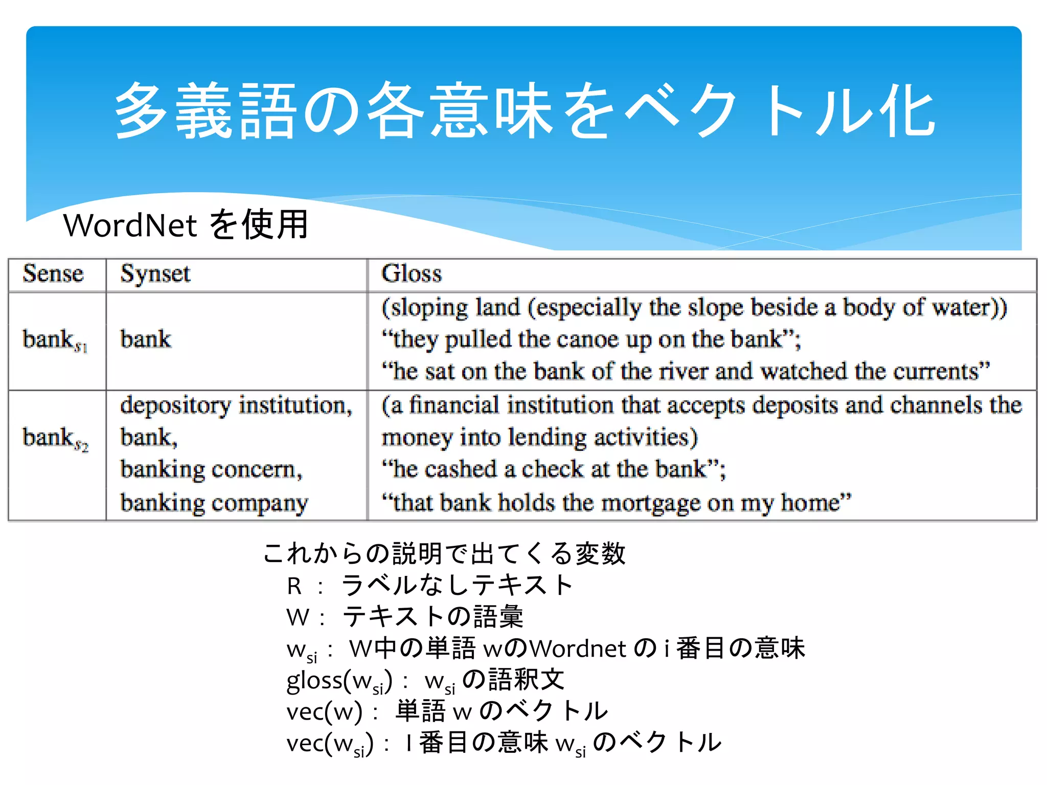 多義語の各意味をベクトル化 
WordNet を使用 
これからの説明で出てくる変数 
R ： ラベルなしテキスト 
W： テキストの語彙 
wsi：W中の単語wのWordnet のi 番目の意味 
gloss(wsi)： wsi の語釈文 
vec(w)： 単語w のベクトル 
vec(wsi)： I 番目の意味wsi のベクトル 
 