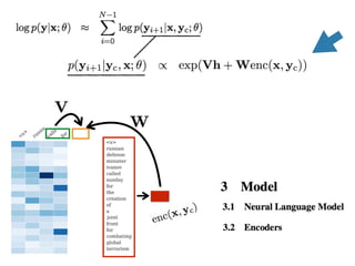 calls for
ニューラル言語モデル[Bengio2003] 
文脈から次の単語を予測
softmax
大きく
 