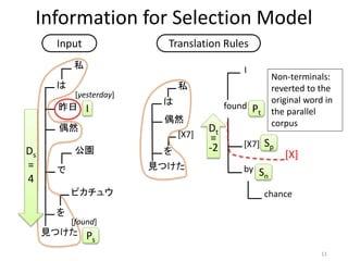 Information for Selection Model
私
は
昨日
公園
で
ピカチュウ
を
見つけた
私
は
を
見つけた
Input Translation Rules
偶然
[X7]
偶然
found
by
chance
I
[X7]
I
Ps
Pt
Sp
Sn
Ds
=
4
[X]
Dt
=
-2
Non-terminals:
reverted to the
original word in
the parallel
corpus
11
[yesterday]
[found]
 