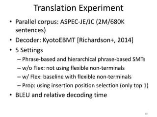 Translation Experiment
• Parallel corpus: ASPEC-JE/JC (2M/680K
sentences)
• Decoder: KyotoEBMT [Richardson+, 2014]
• 5 Settings
– Phrase-based and hierarchical phrase-based SMTs
– w/o Flex: not using flexible non-terminals
– w/ Flex: baseline with flexible non-terminals
– Prop: using insertion position selection (only top 1)
• BLEU and relative decoding time
18
 