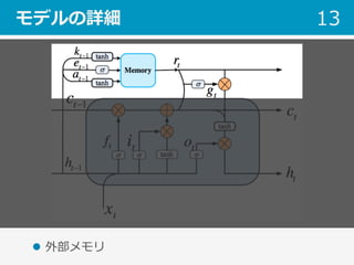モデルの詳細 13
l  外部メモリ
 