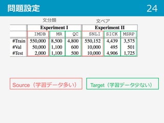 問題設定 24
Source（学習データ多い） Target（学習データ少ない）
⽂分類 ⽂ペア
 