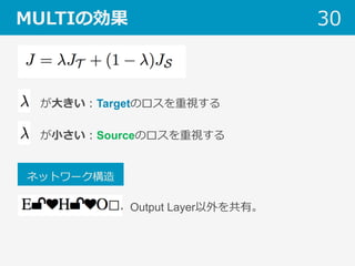 MULTIの効果 30
が⼤きい：Targetのロスを重視する
が⼩さい：Sourceのロスを重視する
Output Layer以外を共有。
ネットワーク構造
 