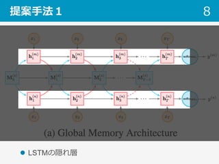 提案⼿法１ 8
l  LSTMの隠れ層
 
