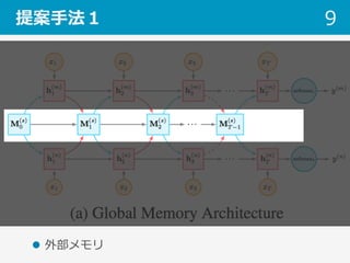 提案⼿法１ 9
l  外部メモリ
 