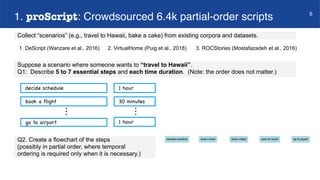 1. proScript: Crowdsourced 6.4k partial-order scripts 6
Suppose a scenario where someone wants to “travel to Hawaii”.
Q1: ...