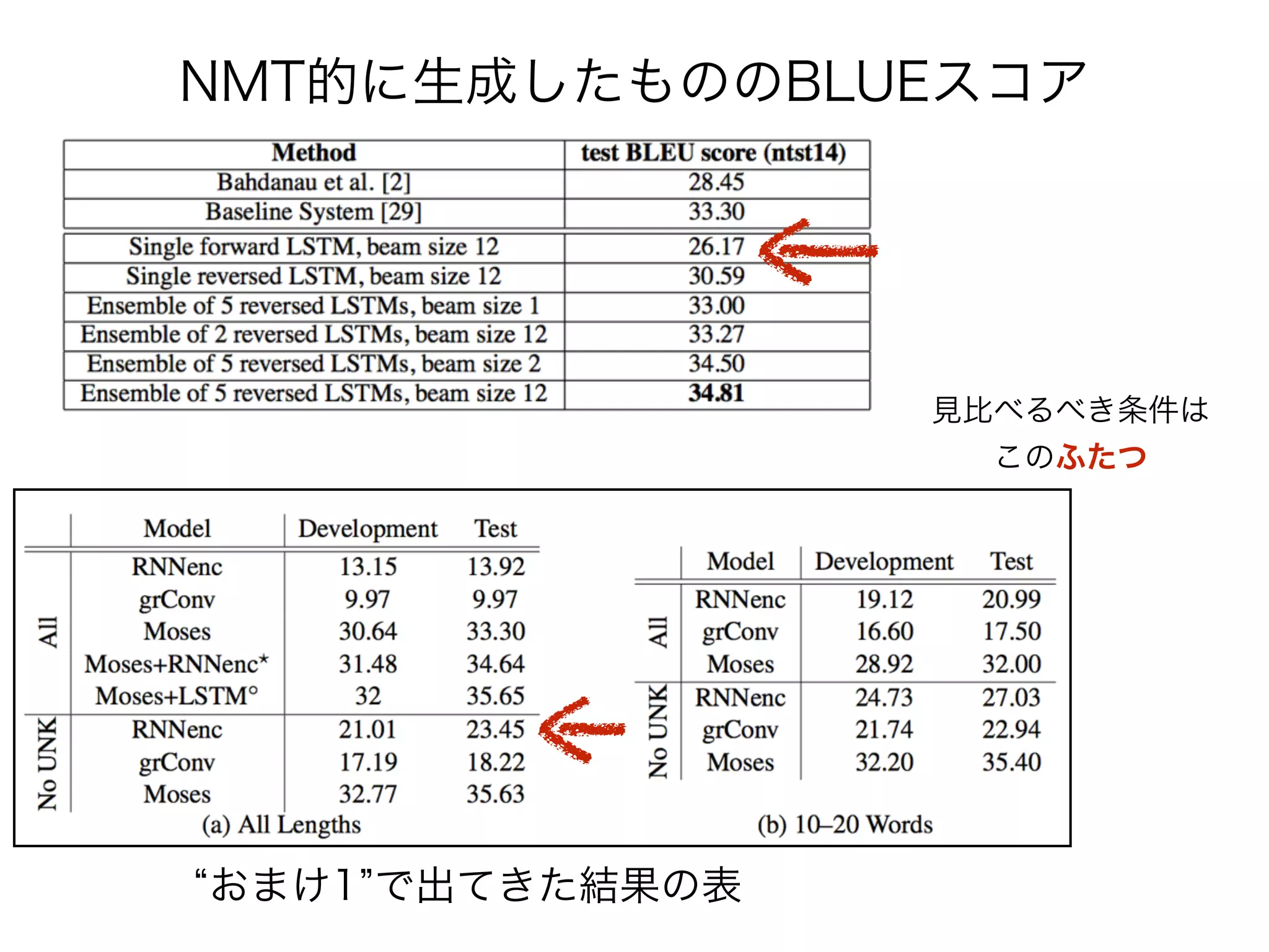 Learning Phrase Representations using RNN Encoder-Decoder for ...