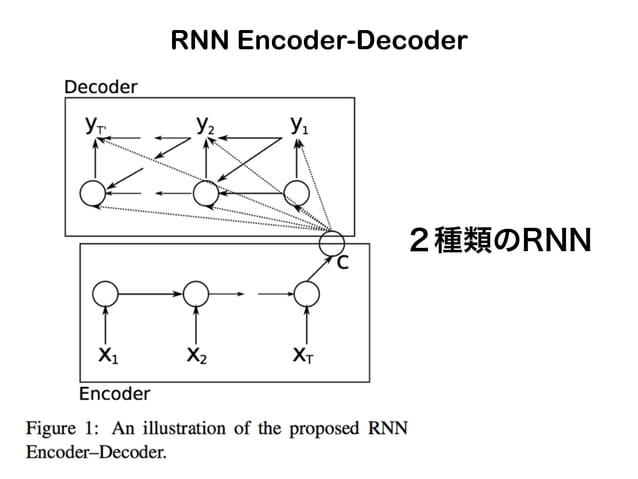 Learning Phrase Representations using RNN Encoder-Decoder for ...