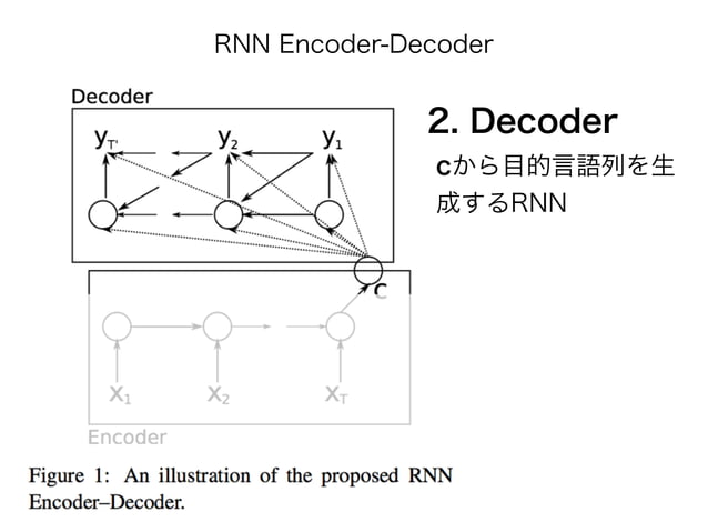 Learning Phrase Representations using RNN Encoder-Decoder for ...