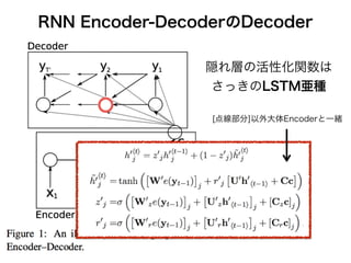 RNN Encoder-DecoderのDecoder 
隠れ層の活性化関数は 
さっきのLSTM亜種 
[点線部分]以外大体Encoderと一緒 
 