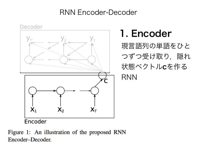 Learning Phrase Representations using RNN Encoder-Decoder for Statist…