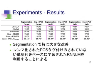 Experiments - Results
 Segmentation で特に大きな改善
 レンマ化されたPOSタグ付けのされていな
い単語列をベースに学習されたRNNLMを
利用することによる
15
 