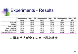 Experiments - Results
 提案手法が全ての点で最高精度
14
 