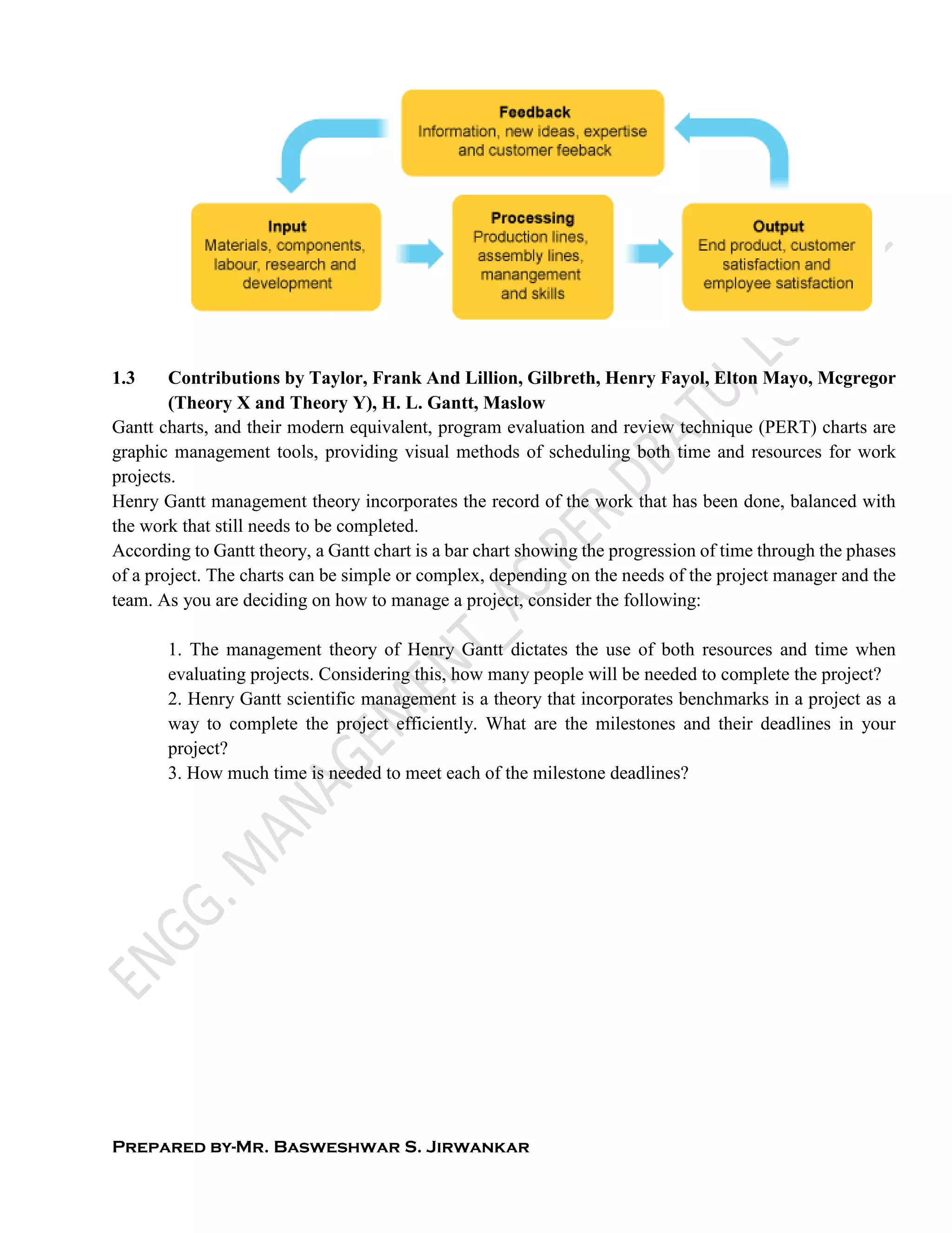Prepared by-Mr. Basweshwar S. Jirwankar
1.3 Contributions by Taylor, Frank And Lillion, Gilbreth, Henry Fayol, Elton Mayo, Mcgregor
(Theory X and Theory Y), H. L. Gantt, Maslow
Gantt charts, and their modern equivalent, program evaluation and review technique (PERT) charts are
graphic management tools, providing visual methods of scheduling both time and resources for work
projects.
Henry Gantt management theory incorporates the record of the work that has been done, balanced with
the work that still needs to be completed.
According to Gantt theory, a Gantt chart is a bar chart showing the progression of time through the phases
of a project. The charts can be simple or complex, depending on the needs of the project manager and the
team. As you are deciding on how to manage a project, consider the following:
1. The management theory of Henry Gantt dictates the use of both resources and time when
evaluating projects. Considering this, how many people will be needed to complete the project?
2. Henry Gantt scientific management is a theory that incorporates benchmarks in a project as a
way to complete the project efficiently. What are the milestones and their deadlines in your
project?
3. How much time is needed to meet each of the milestone deadlines?
 