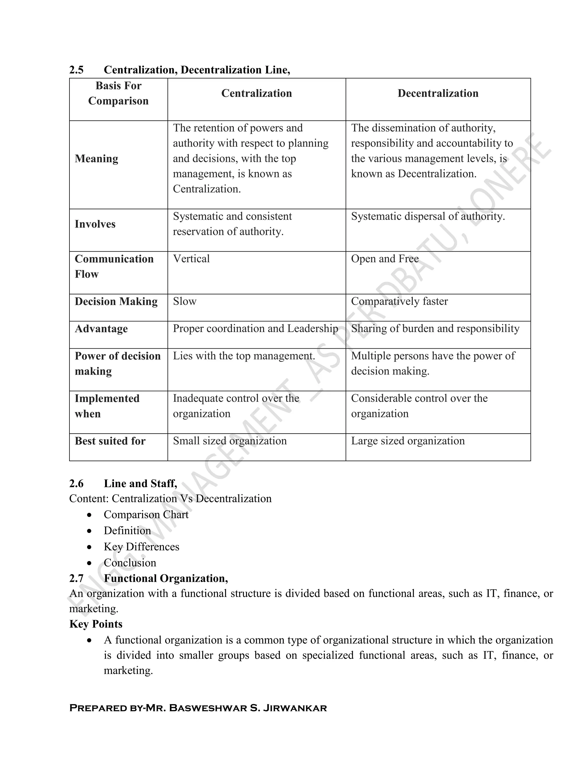 Prepared by-Mr. Basweshwar S. Jirwankar
2.5 Centralization, Decentralization Line,
Basis For
Comparison
Centralization Decentralization
Meaning
The retention of powers and
authority with respect to planning
and decisions, with the top
management, is known as
Centralization.
The dissemination of authority,
responsibility and accountability to
the various management levels, is
known as Decentralization.
Involves
Systematic and consistent
reservation of authority.
Systematic dispersal of authority.
Communication
Flow
Vertical Open and Free
Decision Making Slow Comparatively faster
Advantage Proper coordination and Leadership Sharing of burden and responsibility
Power of decision
making
Lies with the top management. Multiple persons have the power of
decision making.
Implemented
when
Inadequate control over the
organization
Considerable control over the
organization
Best suited for Small sized organization Large sized organization
2.6 Line and Staff,
Content: Centralization Vs Decentralization
 Comparison Chart
 Definition
 Key Differences
 Conclusion
2.7 Functional Organization,
An organization with a functional structure is divided based on functional areas, such as IT, finance, or
marketing.
Key Points
 A functional organization is a common type of organizational structure in which the organization
is divided into smaller groups based on specialized functional areas, such as IT, finance, or
marketing.
 
