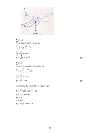16
0X 
1 2
2
1
2
1
cos30 20sin 60 sin30
3 3
20
2 2 2
3
10 3
2 2
S S
S
S
S
S
 
 
 
2 13 20 3S S  (1)
1 2
1
2
1
2
0
sin30 cos30 cos60 20
3 20
20
2 2 2
3
30
2 2
d
Y
S S S
S
S
S
S

  
  
 

1 23 60S S  (2)
Substituting the value of S2 in Eq.2, we get
 1 1
1 1
1
3 3 20 3 60
3 60 60
4 0
S S
S S
S
  
  

1 0S KN
2 20 3 34.64S KN 
 