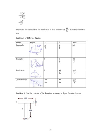38
3
2
2
3
2
4
3
R
R
R




Therefore, the centroid of the semicircle is at a distance of
4
3
R

from the diametric
axis.
Centroids of different figures
Shape Figure x y Area
Rectangle
2
b
2
d bd
Triangle 0
3
h
2
bh
Semicircle 0 4
3
R

2
2
r
Quarter circle 4
3
R

4
3
R

2
4
r
Problem 3: Find the centroid of the T-section as shown in figure from the bottom.
1
2
 