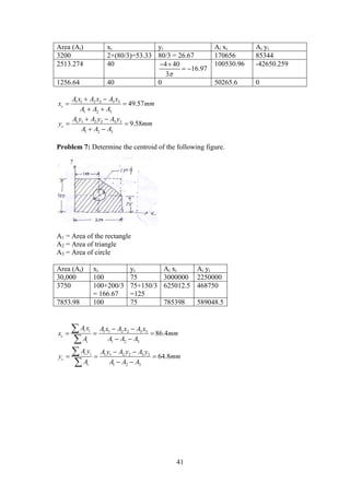 41
Area (Ai) xi yi Ai xi Ai yi
3200 2×(80/3)=53.33 80/3 = 26.67 170656 85344
2513.274 40 4 40
16.97
3
 
 
100530.96 -42650.259
1256.64 40 0 50265.6 0
1 1 2 2 3 3
1 2 3
49.57c
A x A x A x
x mm
A A A
 
 
 
1 1 2 2 3 3
1 2 3
9.58c
A y A y A y
y mm
A A A
 
 
 
Problem 7: Determine the centroid of the following figure.
A1 = Area of the rectangle
A2 = Area of triangle
A3 = Area of circle
Area (Ai) xi yi Ai xi Ai yi
30,000 100 75 3000000 2250000
3750 100+200/3
= 166.67
75+150/3
=125
625012.5 468750
7853.98 100 75 785398 589048.5
1 1 2 2 3 3
1 2 3
1 1 2 2 3 3
1 2 3
86.4
64.8
i i
c
i
i i
c
i
A x A x A x A x
x mm
A A A A
A y A y A y A y
y mm
A A A A
 
  
 
 
  
 




 