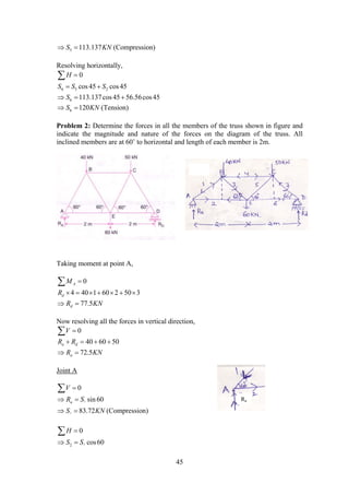 45
5 113.137S KN  (Compression)
Resolving horizontally,
6 5 2
6
0
cos45 cos45
113.137cos45 56.56cos45
H
S S S
S

 
  

6 120S KN  (Tension)
Problem 2: Determine the forces in all the members of the truss shown in figure and
indicate the magnitude and nature of the forces on the diagram of the truss. All
inclined members are at 60˚ to horizontal and length of each member is 2m.
Taking moment at point A,
0
4 40 1 60 2 50 3
77.5
A
d
d
M
R
R KN

      
 

Now resolving all the forces in vertical direction,
0V 
40 60 50
72.5
a d
a
R R
R KN
   
 
Joint A
1
0
sin 60a
V
R S

 

1 83.72S KN  (Compression)
12
0
cos60
H
S S

 

Ra
 