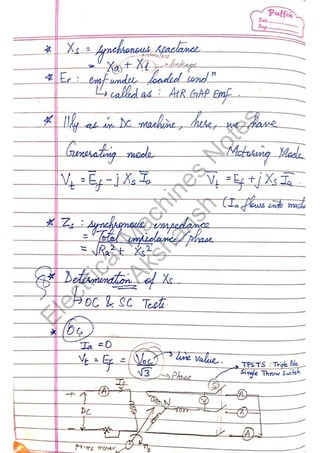 ElectricalM
achines
N
otes
Akshansh
ElectricalM
achines
N
otes
Akshansh
 