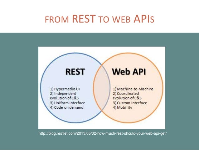 RESTful web APIs (build, document, manage)