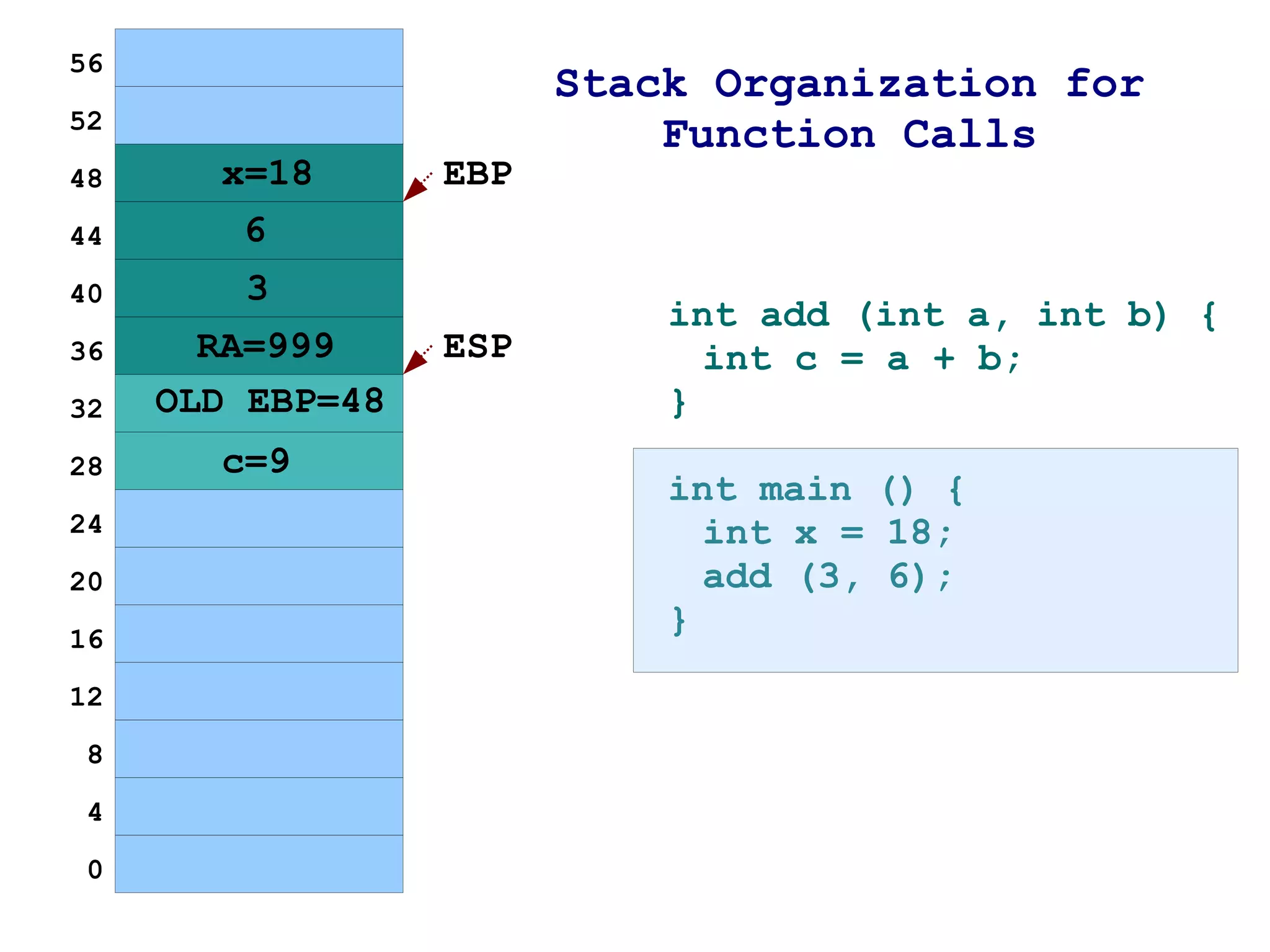 Word:  16 bits (0-65535) 