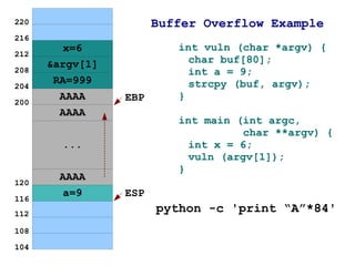 EAX –  Accumulator, used for default operands and results EBX –  Base, used to store pointers to data ECX –  Counter, used to count up or down EDX –  Data, used as an I/O pointer EIP –  Instruction Pointer, points to the next instruction Flag –  Provides result for the latest operation CS –  Code Segment, points to the source of code segment CS –  Extra Segment, points to the source of extra segment SS –  Stack Segment, points to the source of stack segment DS –  Data Segment, points to the source of data segment EBP –  Base Pointer, points to the base of the stack frame ESP –  Stack Pointer, points to the top of the stack frame EDI –  Destination Index, points to the data destination ESI –  Source Index, points to the source for data C P U R E G I S T E R S 