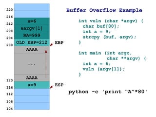 220                       Buffer Overflow Example
216
          x=6                int vuln (char *argv) {
212
       &argv[1]                char buf[80];
208                            int a = 9;
        RA=999                 strcpy (buf, argv);
204
      OLD EBP=212   EBP      }
200
         AAAA
                             int main (int argc,
                                        char **argv) {
         ...                   int x = 6;
                               vuln (argv[1]);
                             }
         AAAA
120
         a=9        ESP
116
112
                          python -c 'print “A”*80'
108

104
 