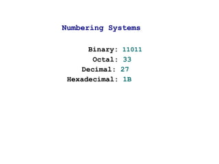 Numbering Systems

      Binary: 11011
       Octal: 33
    Decimal: 27
 Hexadecimal: 1B
 