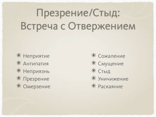 Презрение/Стыд:
Встреча с Отвержением
Неприятие
Антипатия
Неприязнь
Презрение
Омерзение
Сожаление
Смущение
Стыд
Уничижение
Раскаяние
 