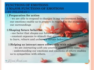 FUNCTIONS OF EMOTIONS
3 MAJOR FUNCTIONS OF EMOTIONS
( BY FELDMAN )
1.Preparation for action
- we are able to respond to changes in our environment because
our emotions enable us to prepare to respond to the stimulus in
our surroundings
2.Shaping future behavior
- one factor that shapes our future behavior is our emotion.
- constant exposure to stimuli that stir our emotions enables us
to learn, relearn and unlearn a certain behavior.
3.Helping us interact more effectively with others
- we are interacting with one another almost every time.
- understanding our emotions and emotions of others enables
us to sympathize with others.
 