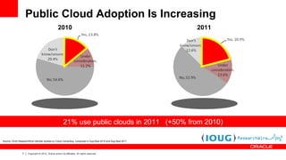 Oracle Cloud Computing Strategy (EMO) | PPT
