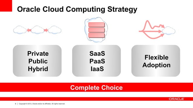 Oracle Cloud Computing Strategy (EMO) | PPT