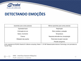 IHM - Interface Homem Máquina
Profª. Janynne L. S. Gomes
15
DETECTANDO EMOÇÕES
 