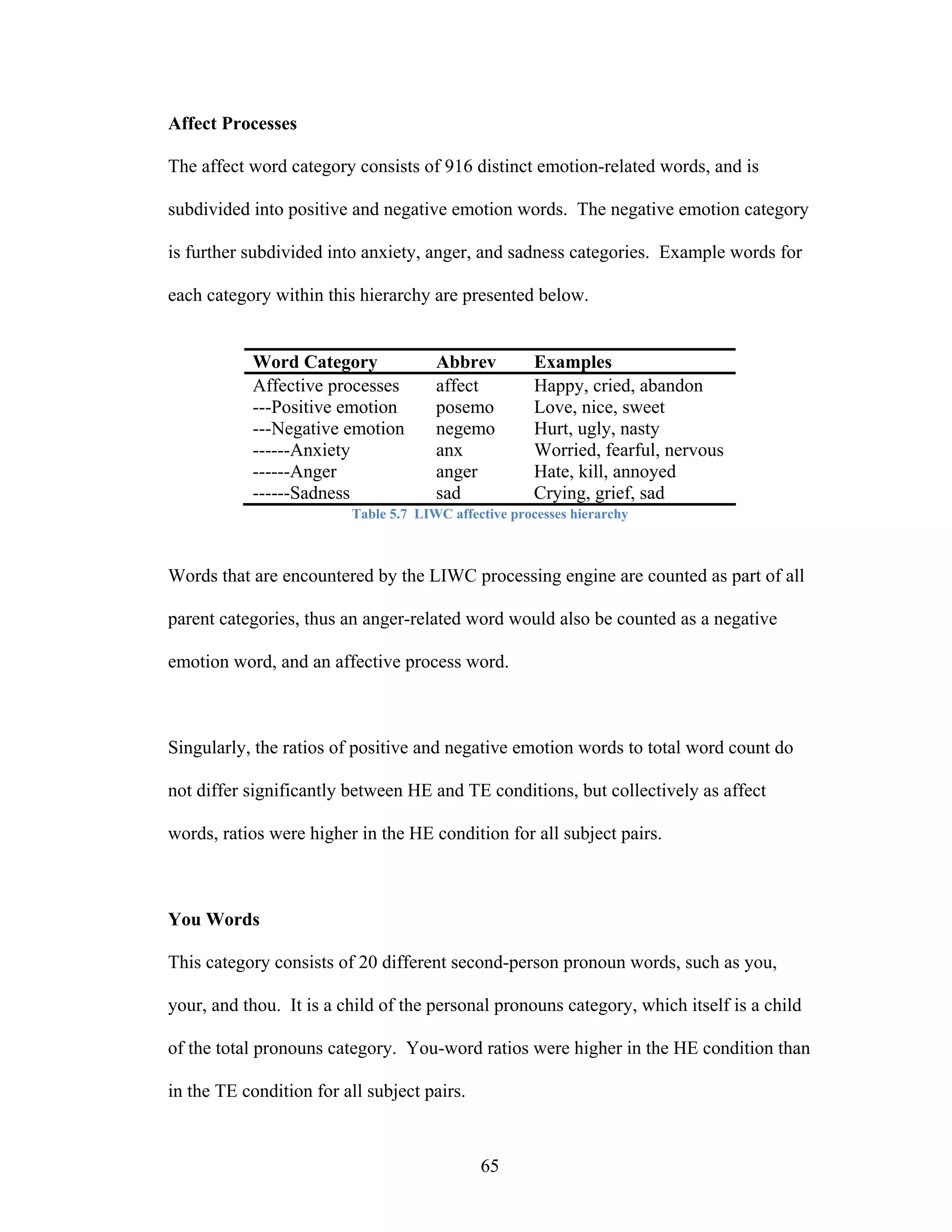 Affect Processes

The affect word category consists of 916 distinct emotion-related words, and is

subdivided into positive and negative emotion words. The negative emotion category

is further subdivided into anxiety, anger, and sadness categories. Example words for

each category within this hierarchy are presented below.


           Word Category              Abbrev         Examples
           Affective processes        affect         Happy, cried, abandon
           ---Positive emotion        posemo         Love, nice, sweet
           ---Negative emotion        negemo         Hurt, ugly, nasty
           ------Anxiety              anx            Worried, fearful, nervous
           ------Anger                anger          Hate, kill, annoyed
           ------Sadness              sad            Crying, grief, sad
                         Table 5.7 LIWC affective processes hierarchy



Words that are encountered by the LIWC processing engine are counted as part of all

parent categories, thus an anger-related word would also be counted as a negative

emotion word, and an affective process word.



Singularly, the ratios of positive and negative emotion words to total word count do

not differ significantly between HE and TE conditions, but collectively as affect

words, ratios were higher in the HE condition for all subject pairs.



You Words

This category consists of 20 different second-person pronoun words, such as you,

your, and thou. It is a child of the personal pronouns category, which itself is a child

of the total pronouns category. You-word ratios were higher in the HE condition than

in the TE condition for all subject pairs.



                                             65
 
