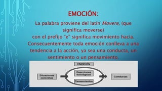 EMOCIÓN:
La palabra proviene del latín Movere, (que
significa moverse)
con el prefijo “e” significa movimiento hacia.
Consecuentemente toda emoción conlleva a una
tendencia a la acción, ya sea una conducta, un
sentimiento o un pensamiento.
 