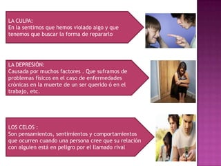LA CULPA:
En la sentimos que hemos violado algo y que
tenemos que buscar la forma de repararlo




LA DEPRESIÓN:
Causada por muchos factores . Que suframos de
problemas físicos en el caso de enfermedades
crónicas en la muerte de un ser querido ó en el
trabajo, etc.




LOS CELOS :
Son pensamientos, sentimientos y comportamientos
que ocurren cuando una persona cree que su relación
con alguien está en peligro por el llamado rival
 