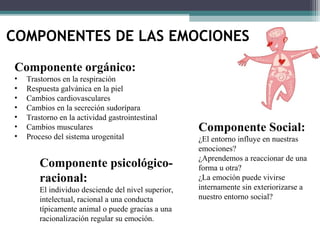 COMPONENTES DE LAS EMOCIONES
Componente orgánico:
•   Trastornos en la respiración
•   Respuesta galvánica en la piel
•   Cambios cardiovasculares
•   Cambios en la secreción sudorípara
•   Trastorno en la actividad gastrointestinal
•   Cambios musculares                               Componente Social:
•   Proceso del sistema urogenital                   ¿El entorno influye en nuestras
                                                     emociones?
                                                     ¿Aprendemos a reaccionar de una
        Componente psicológico-                      forma u otra?
        racional:                                    ¿La emoción puede vivirse
        El individuo desciende del nivel superior,   internamente sin exteriorizarse a
        intelectual, racional a una conducta         nuestro entorno social?
        típicamente animal o puede gracias a una
        racionalización regular su emoción.
 