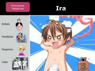 Emociones
Negativas
 