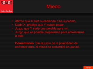 Miedo Volver Afirmo que X está sucediendo o ha sucedido. Dado X, predigo que Y puede pasar. Juzgo que Y sería una pérdida para mí. Juzgo que es posible prepararme para enfrentarme a esto. Comentarios : Sin el juicio de la posibilidad de enfrentar esto, el miedo se convertirá en pánico. 
