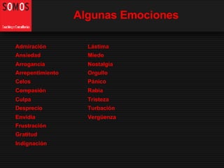 Algunas Emociones Admiración Ansiedad Arrogancia Arrepentimiento Celos Compasión Culpa Desprecio Envidia Frustración Gratitud Indignación Lástima Miedo Nostalgia Orgullo Pánico Rabia Tristeza Turbación Vergüenza 