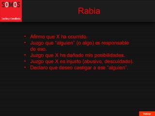 Rabia Volver Afirmo que X ha ocurrido. Juzgo que “alguien” (o algo) es responsable de eso. Juzgo que X ha dañado mis posibilidades. Juzgo que X es injusto (abusivo, descuidado). Declaro que deseo castigar a ese “alguien”. 