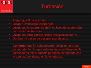 Turbación Volver Afirmo que X ha ocurrido. Juzgo X como algo inesperado. Juzgo que la ocurrencia de X ha llamado la atención de los demás hacia mí. Juzgo que esto genera juicios múltiples sobre mí. Declaro mi deseo de desaparecer de aquí. Comentarios : En esta emoción, el factor sorpresa es importante.  Lo que está en juego en términos de identidad es relativamente pequeño comparado con lo que está en riesgo en la vergüenza. 