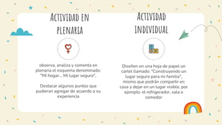 observa, analiza y comenta en
plenaria el esquema denominado:
"Mi hogar... Mi lugar seguro",
Destacar algunos puntos que
pudieran agregar de acuerdo a su
experiencia
Diseñen en una hoja de papel un
cartel llamado: "Construyendo un
lugar seguro para mi familia",
mismo que podrán compartir en
casa y dejar en un lugar visible, por
ejemplo: el refrigerador, sala o
comedor
Actividad en
plenaria
Actividad
individual
 